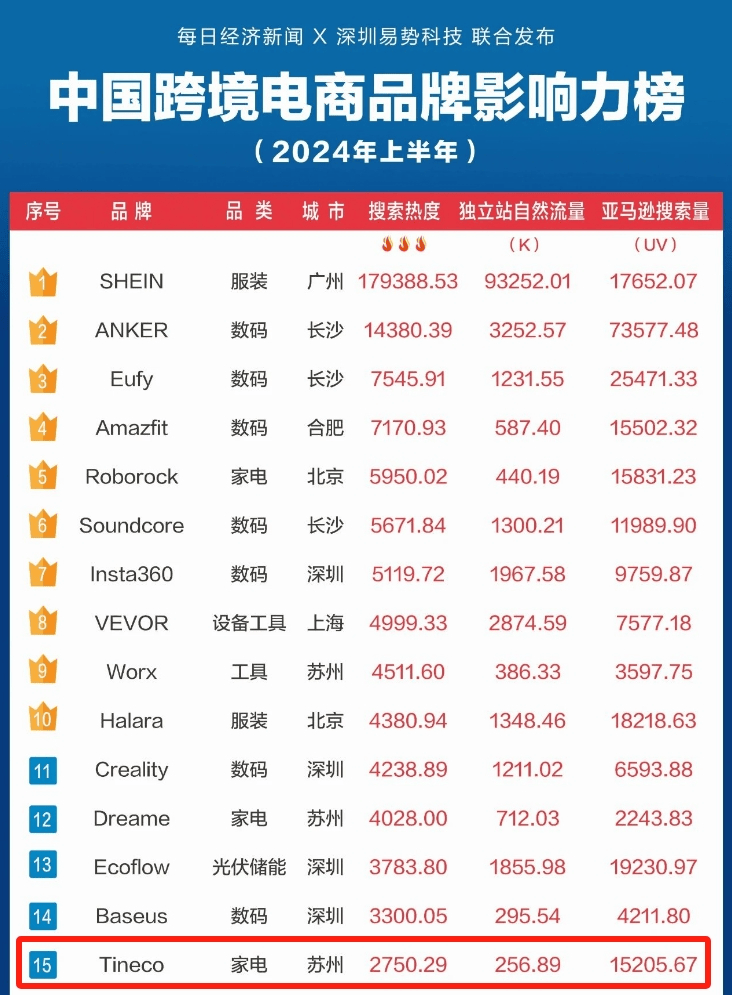 00万件苏州大卖靠洗地神器横扫海外j9九游真人游戏第一品牌一年狂销3(图5)