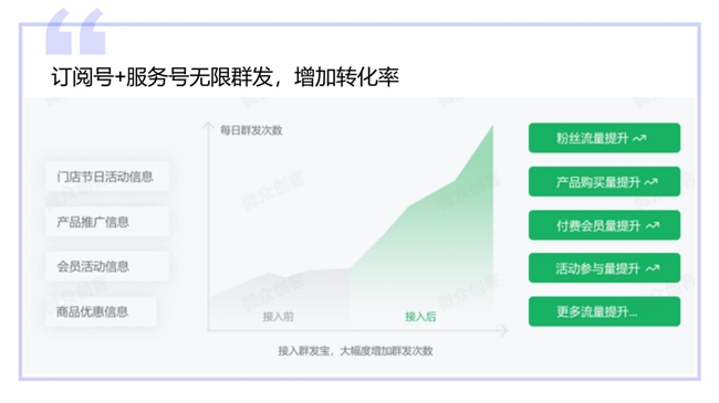 助力公众号实现无限推送与精准触达九游会网址是多少微众创客群发宝(图3)
