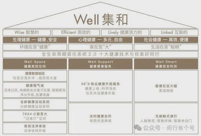 楼处发布：保利光合上城启幕理想生活新篇九游会真人游戏第一品牌保利光合上城售(图30)