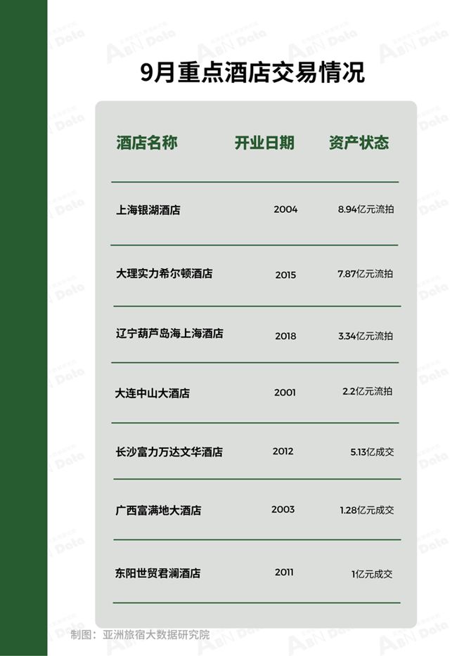 月亚洲（中国）酒店业发展报告j9九游会登录2025年9(图2)