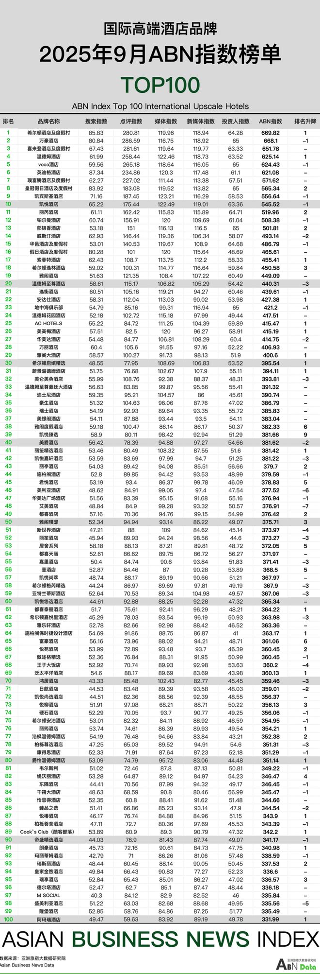 月亚洲（中国）酒店业发展报告j9九游会登