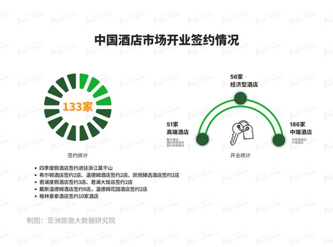 月亚洲（中国）酒店业发展报告j9九游会登录2025年9(图4)