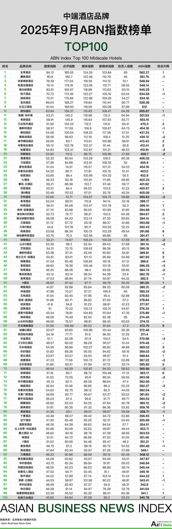月亚洲（中国）酒店业发展报告j9九游会登录2025年9(图3)