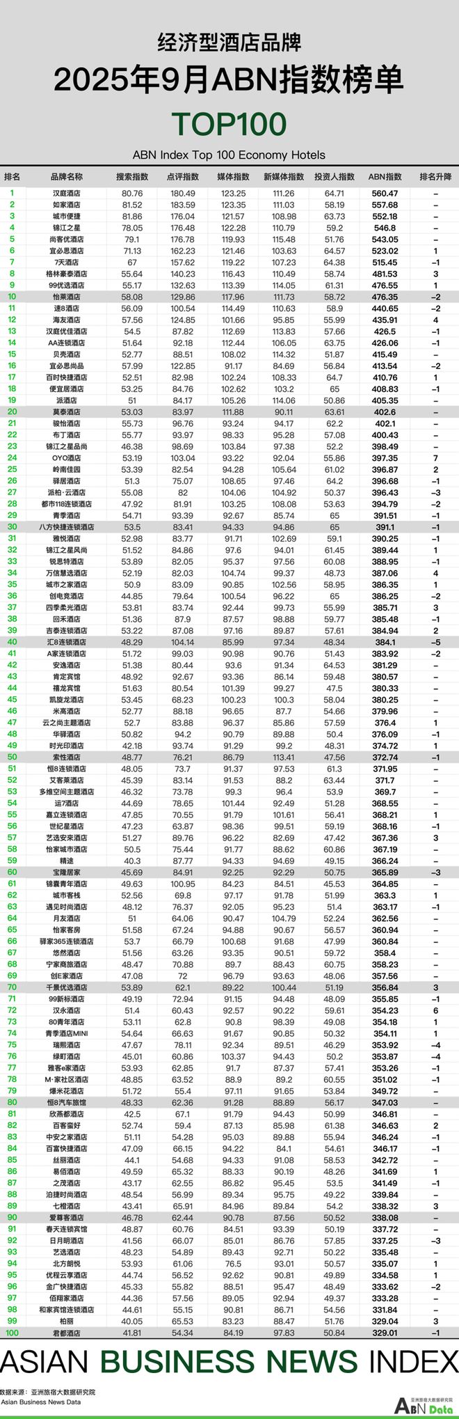 月亚洲（中国）酒店业发展报告j9九游会登录2025年9(图12)