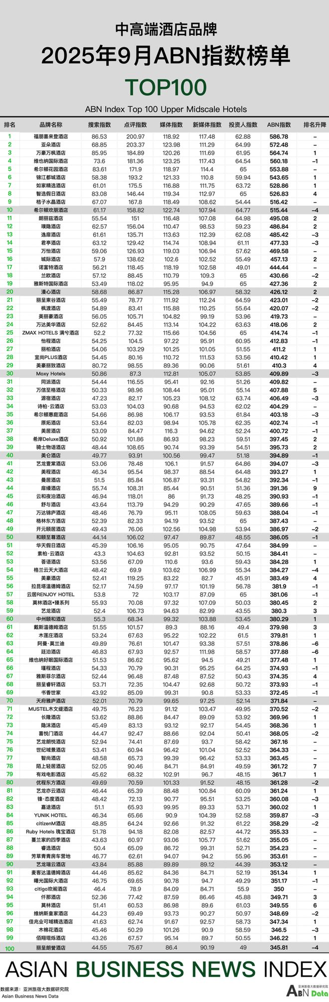 月亚洲（中国）酒店业发展报告j9九游会登录2025年9(图10)