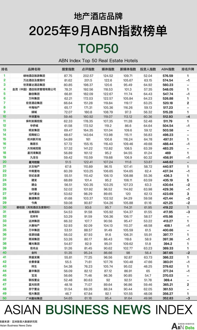 月亚洲（中国）酒店业发展报告j9九游会登录2025年9(图7)