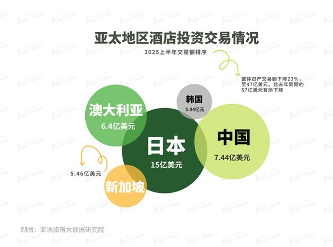 月亚洲（中国）酒店业发展报告j9九游会登录2025年9(图14)