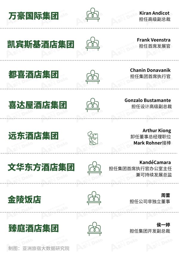 月亚洲（中国）酒店业发展报告j9九游会登录2025年9(图6)