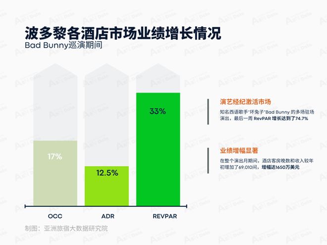 月亚洲（中国）酒店业发展报告j9九游会登录2025年9(图8)