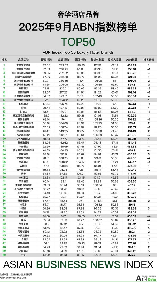 月亚洲（中国）酒店业发展报告j9九游会登录2025年9(图13)