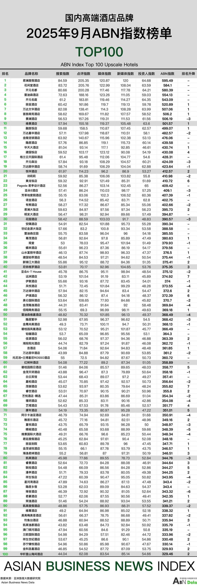 月亚洲（中国）酒店业发展报告j9九游会登录2025年9(图5)