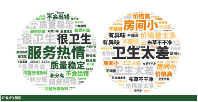 月亚洲（中国）酒店业发展报告j9九游会登录2025年9(图9)